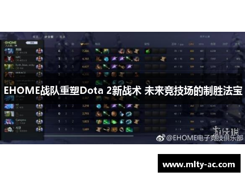 EHOME战队重塑Dota 2新战术 未来竞技场的制胜法宝